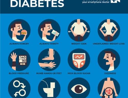 Diabetes 101 – Symptoms