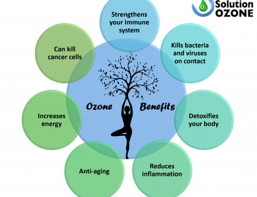 Ozone Therapy 101- The Basics